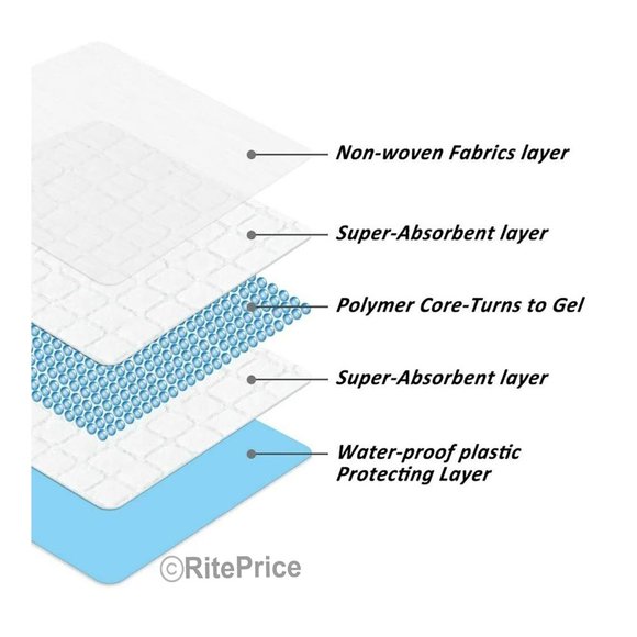 10 PCS (1 Pack) PUPPY PADS PET TRAINING PADS 23.5" x 23.5" With Odor Eliminates - Picture 5 of 7